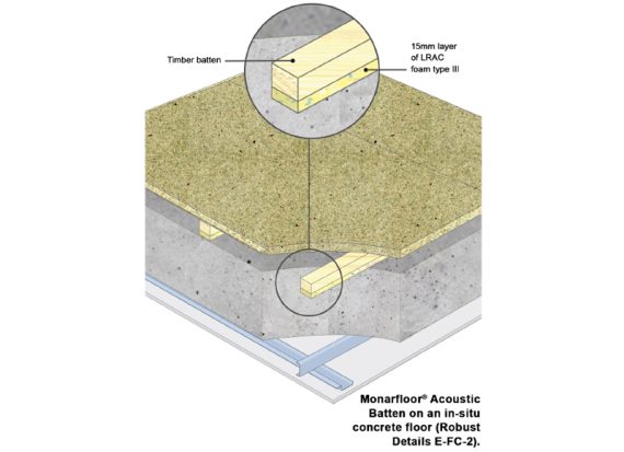 Icopal Monarfloor Acoustic Battens