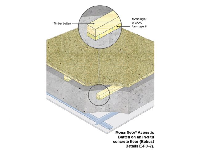 Icopal Monarfloor Acoustic Battens