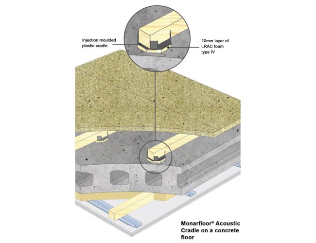 Icopal Monarfloor Acoustic Cradle