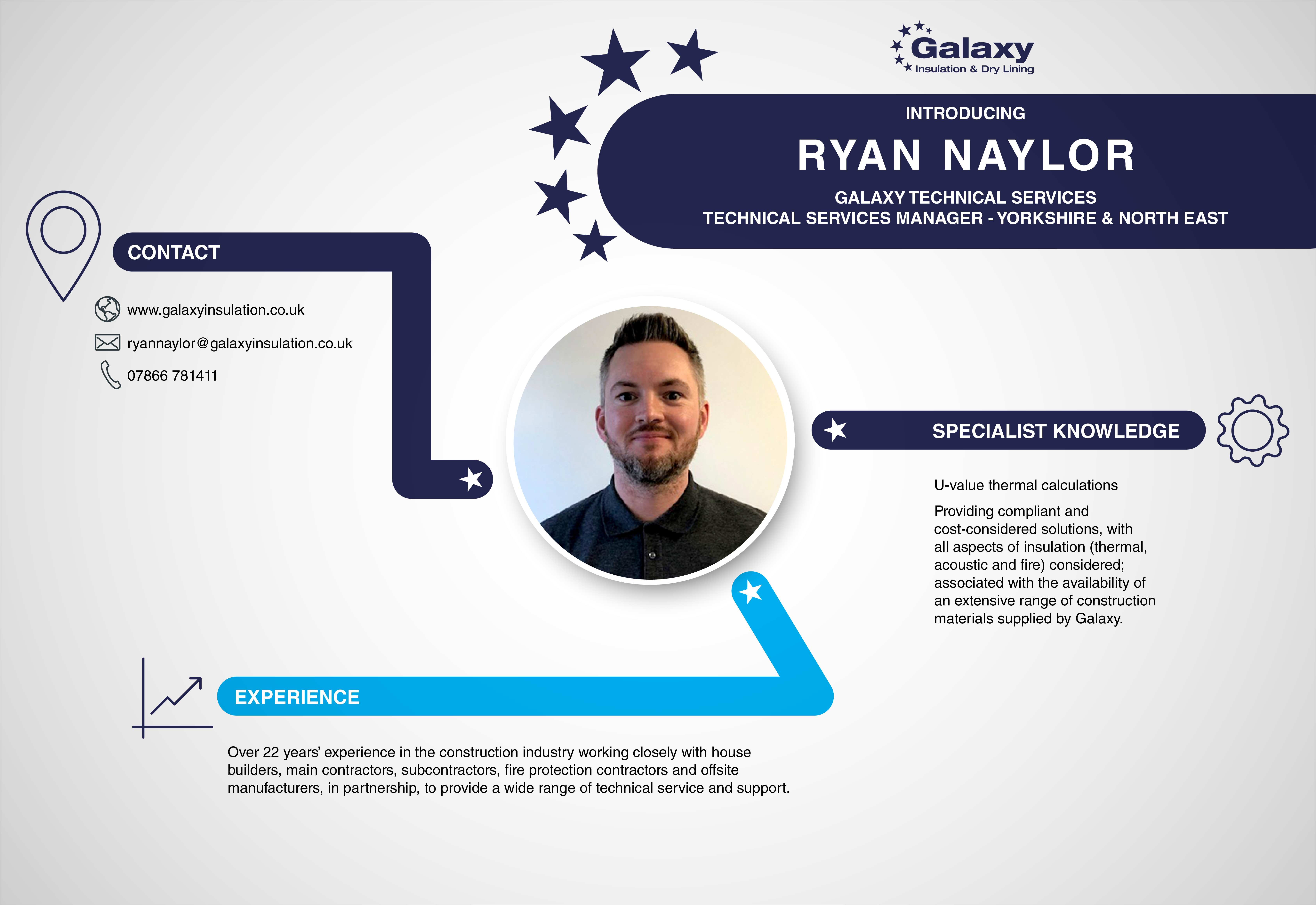 Ryan Naylor profile