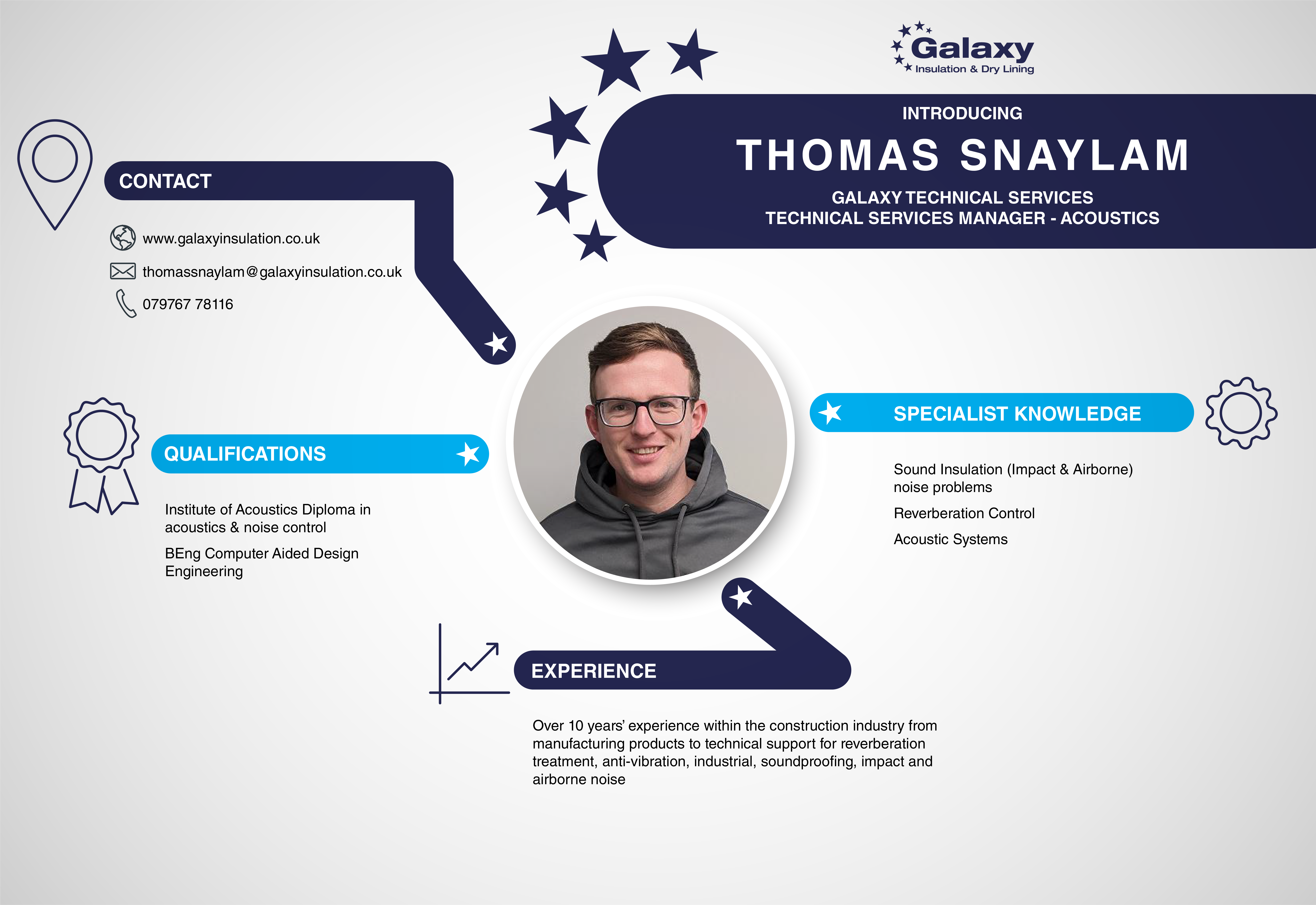 Thomas Snaylam Profile