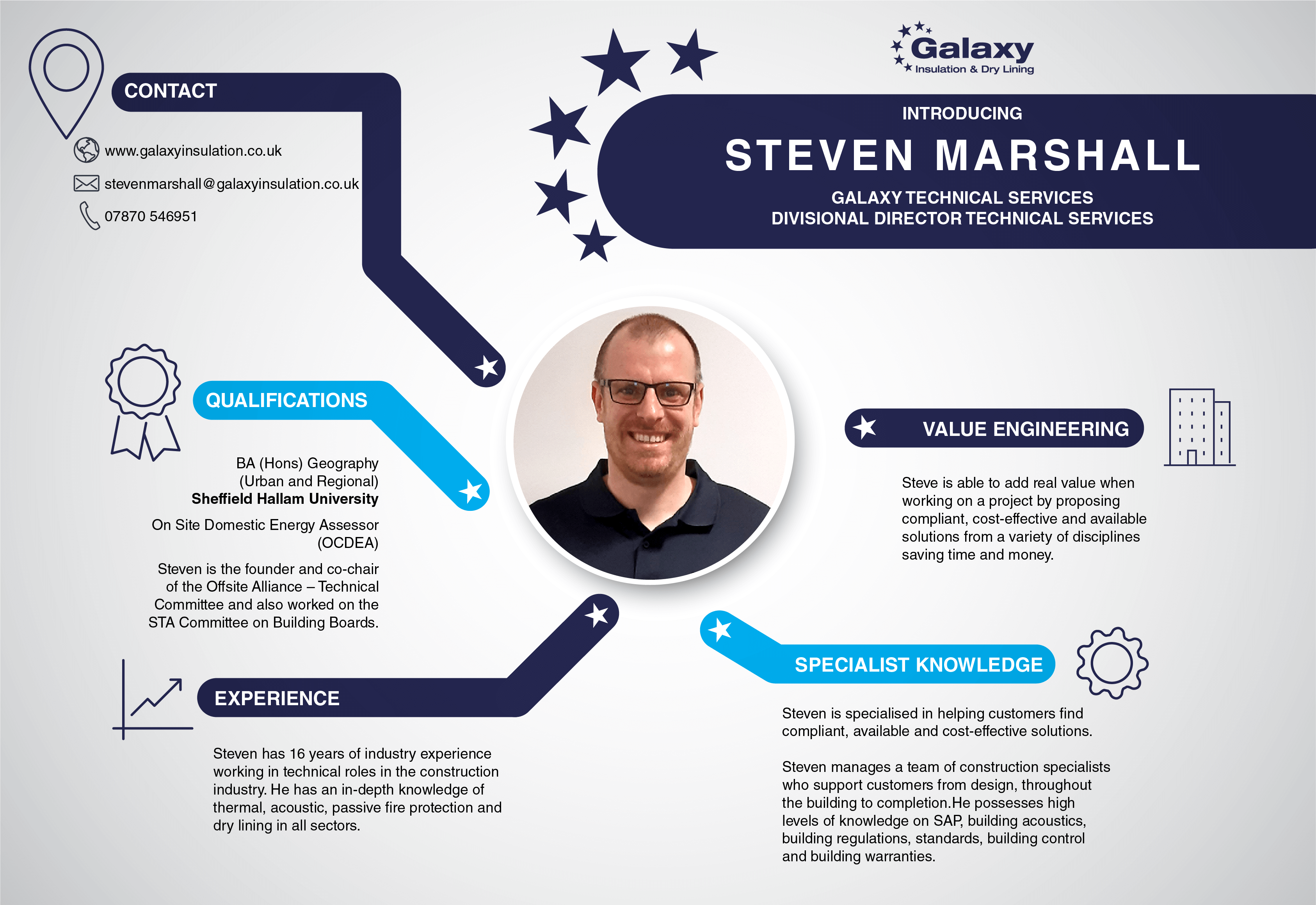 Steven Marshall profile